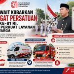 Gus Fawait Kobarkan Semangat Persatuan di HUT ke-81 RI, Jember Perkuat Layanan untuk Warga